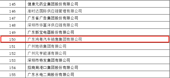 开门红丨乐竟网页版·官方站线入口-乐竟(中国)荣登广东企业500强等三大榜单(图2)