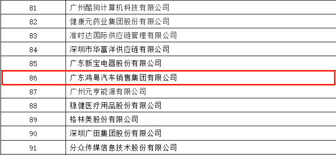 开门红丨乐竟网页版·官方站线入口-乐竟(中国)荣登广东企业500强等三大榜单(图3)