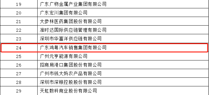 开门红丨乐竟网页版·官方站线入口-乐竟(中国)荣登广东企业500强等三大榜单(图4)