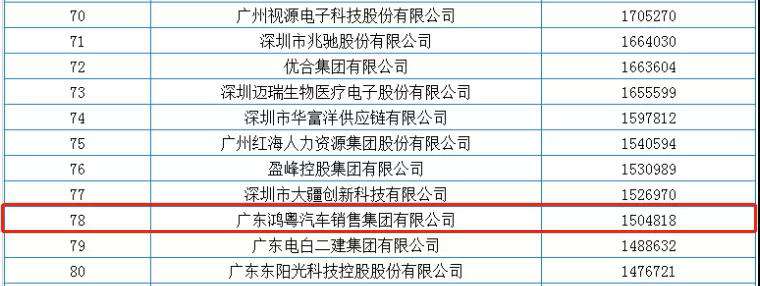 喜报丨乐竟网页版·官方站线入口-乐竟(中国)荣获2020广东省民营企业百强(图2)